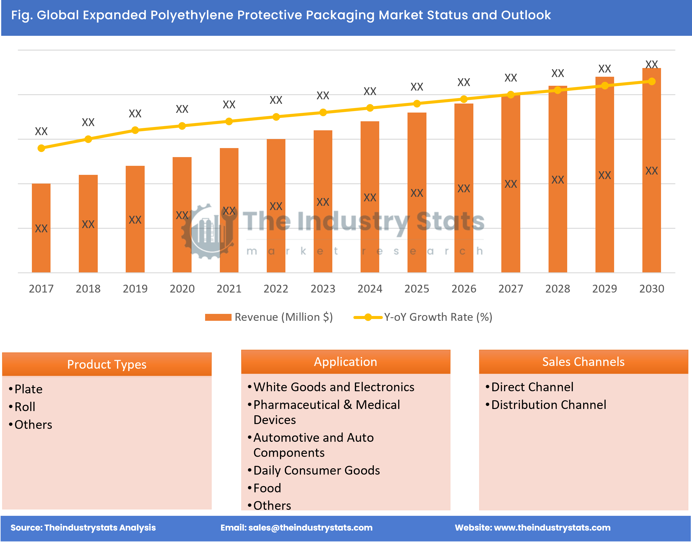 Expanded Polyethylene Protective Packaging Status & Outlook